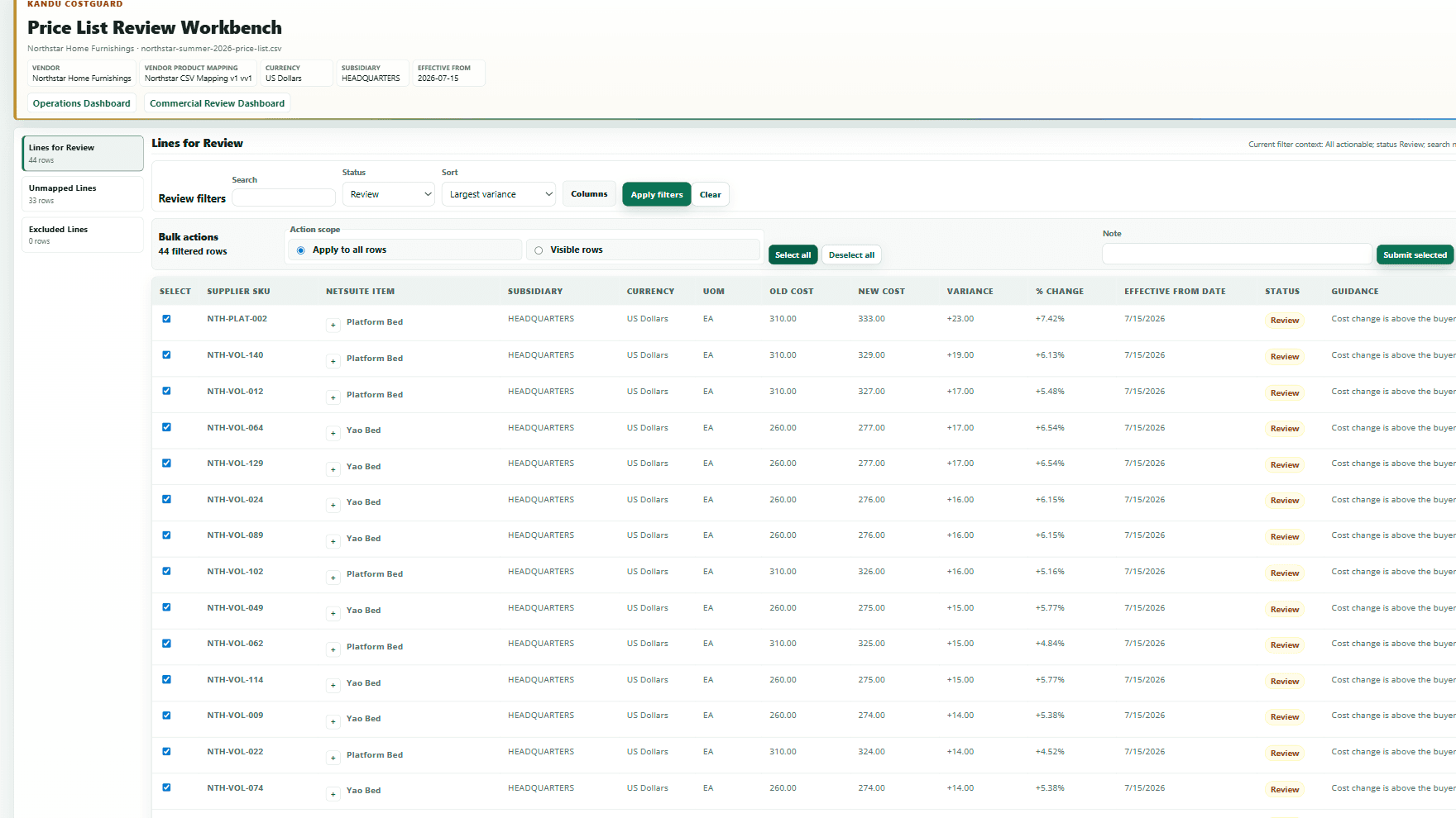 Kandu CostGuard price-list workbench showing supplier SKU comparison