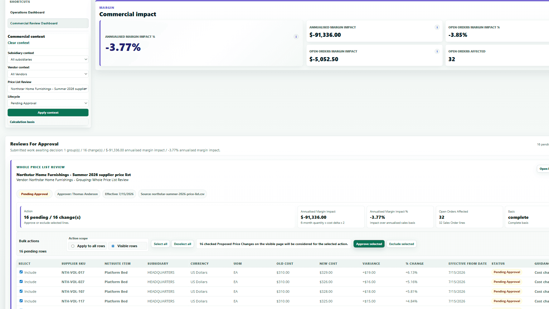 Kandu CostGuard margin impact dashboard